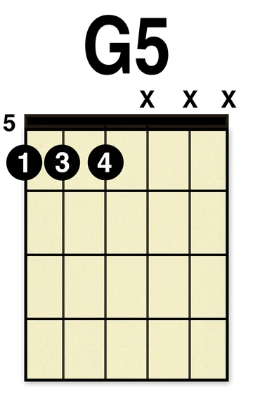G5 powerchord in Drop D